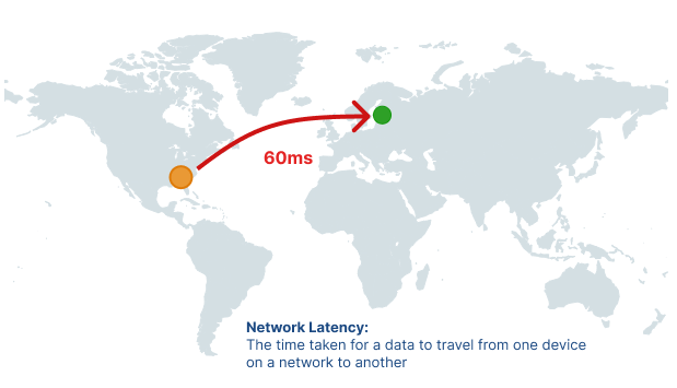 Data visualization showing network latency