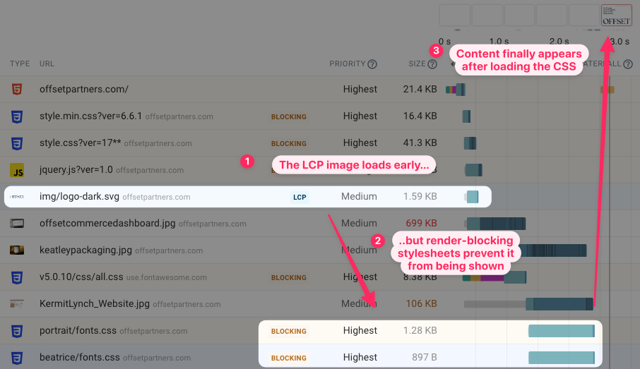 Render blocking stylesheets causing LCP issues