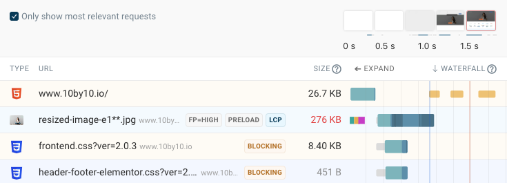 Waterfall showing preloaded HTML
