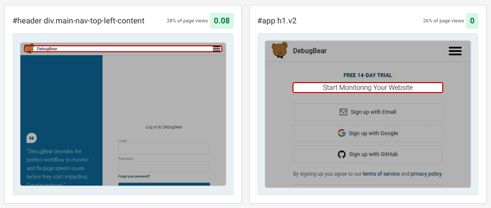 Real user data showing layout shift and frequency