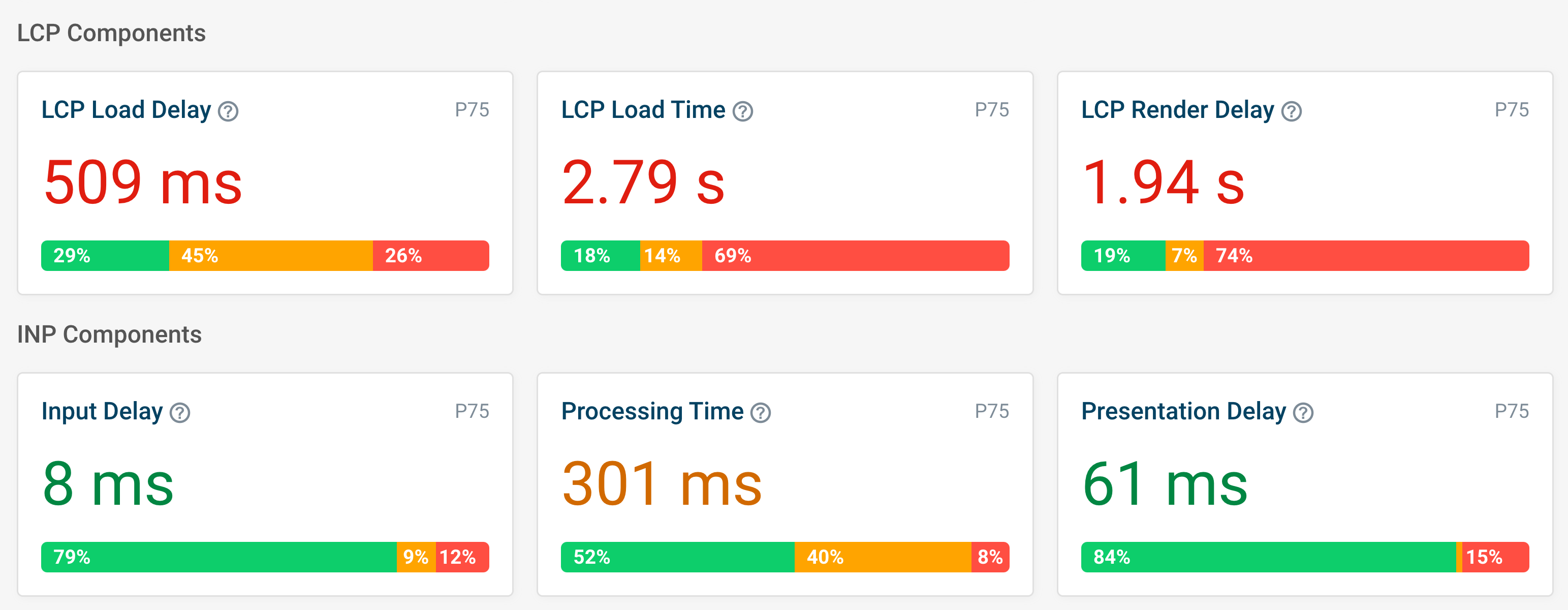 Real user data in DebugBear