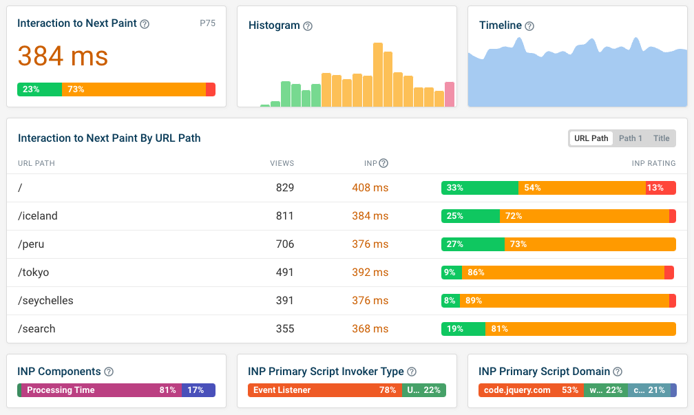 Core Web Vitals RUM dashboard