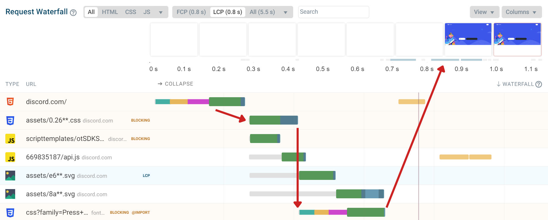 Render-blocking request chain in the waterfall