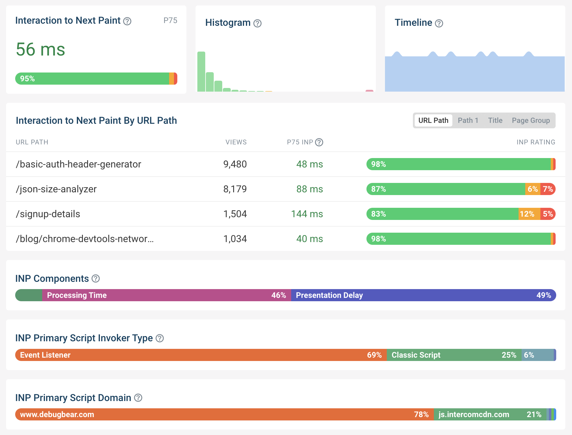 RUM dashboard screenshot