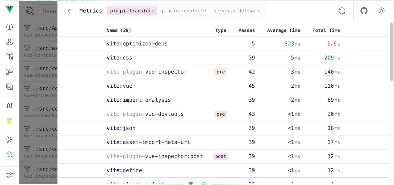 Metrics information