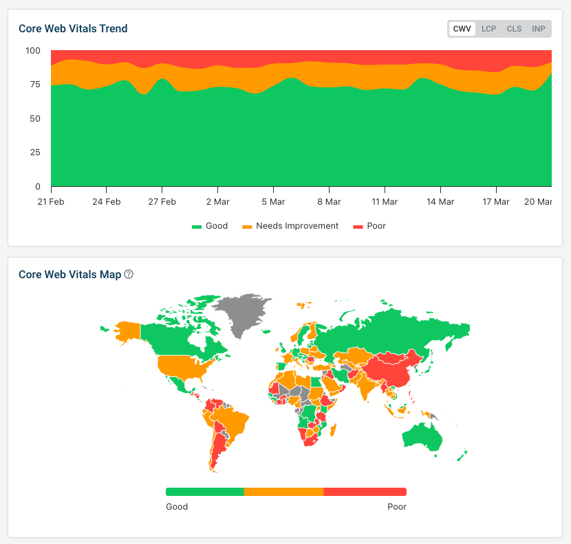 RUM monitoring dashboard