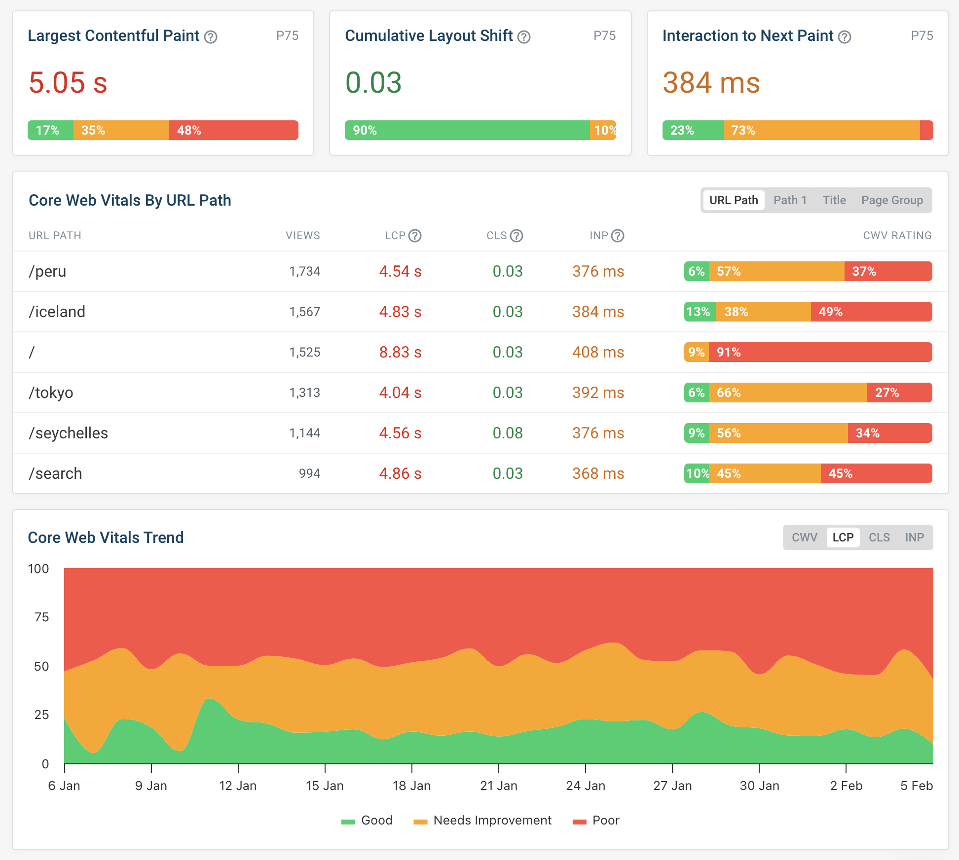 Real user monitoring dashboard