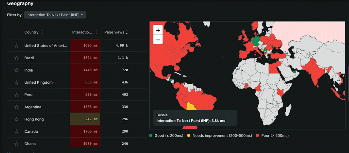 New Relic real user monitoring dashboard