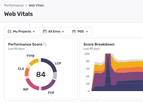 Sentry web vitals dashboard