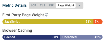 Cache hits for a page view