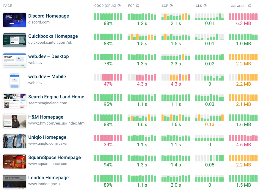 Web performance monitoring dashboard