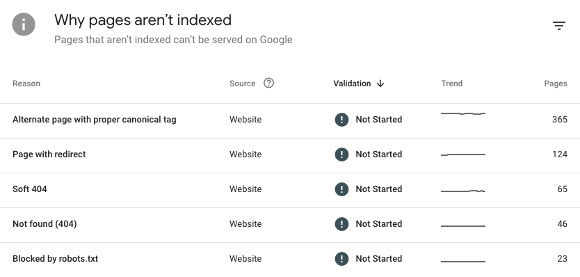 Google Search Console indexing report