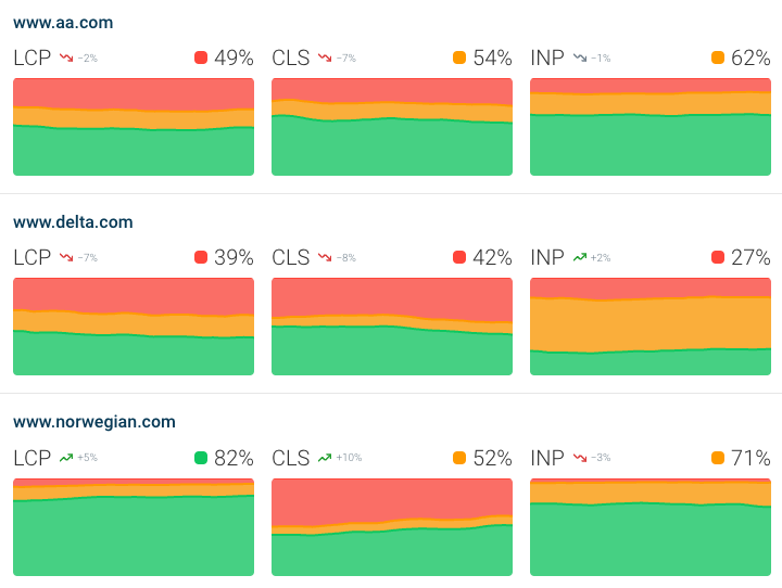 DebugBear CrUX dashboard