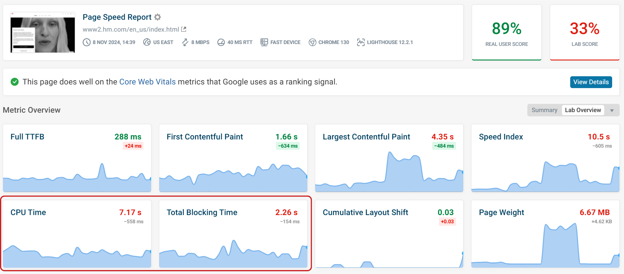 Lab test metric dashboard