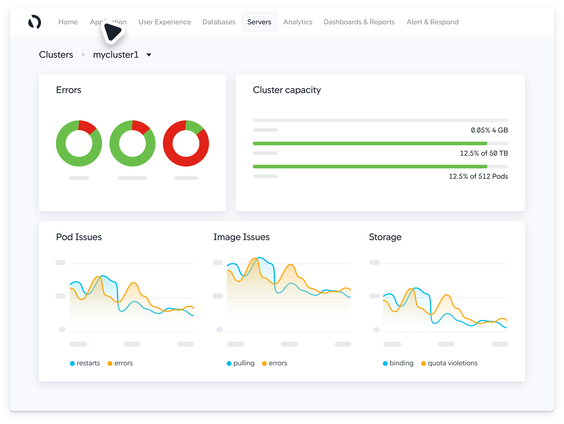 AppDynamics Resource Monitoring