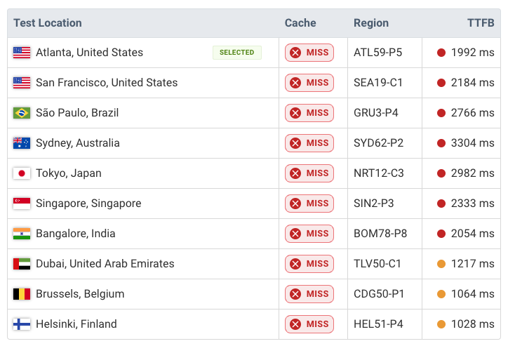 Site speed check from multiple locations showing different server locations