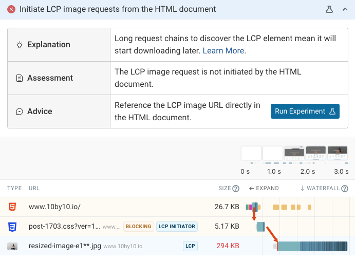 LCP image loading late in a request waterfall