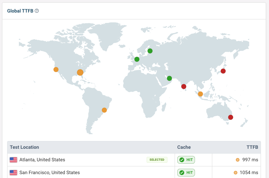 Global TTFB test result