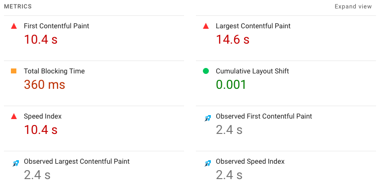 Simulated throttling observed data