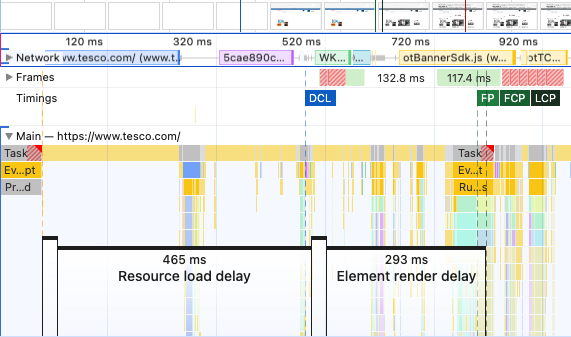 LCP phases annotated on the recording