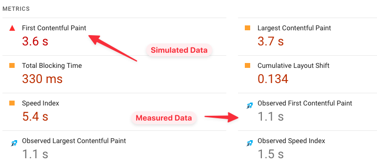 Lighthouse simulated vs observed data