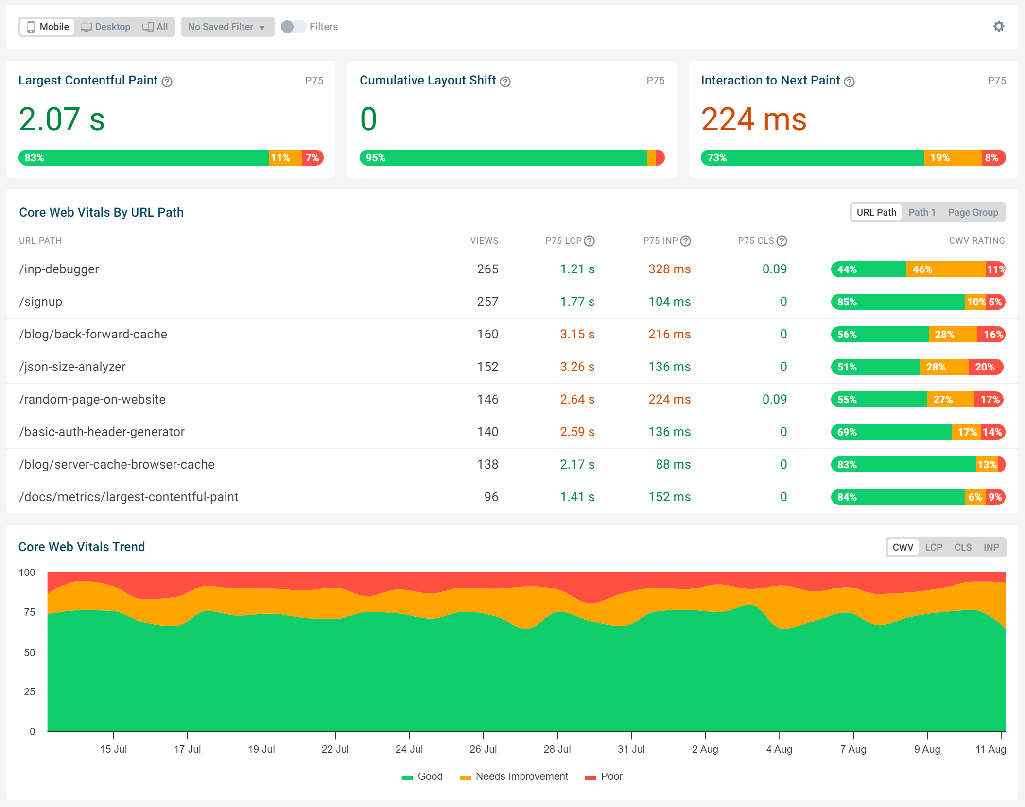 RUM Web Vitals tab