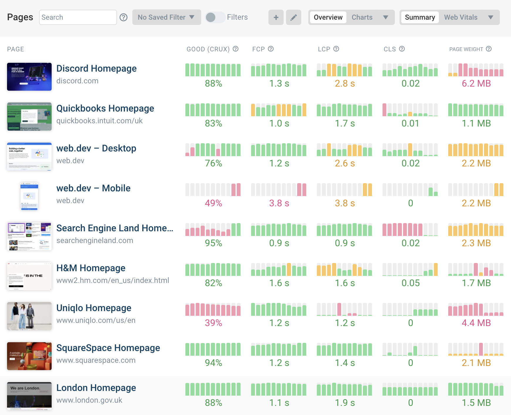 Front-end web performance monitoring dashboard