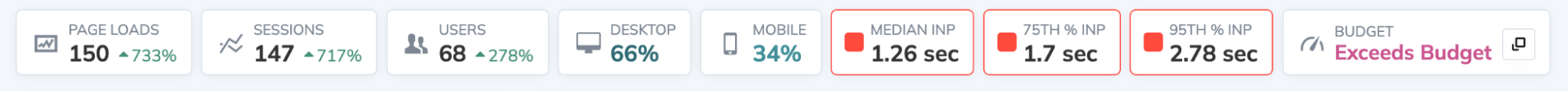 Request Metrics metric overview