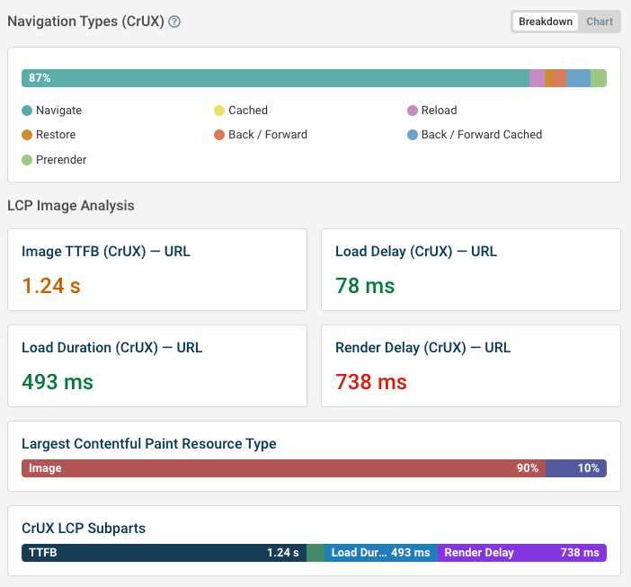 DebugBear speed test with additional CrUX data