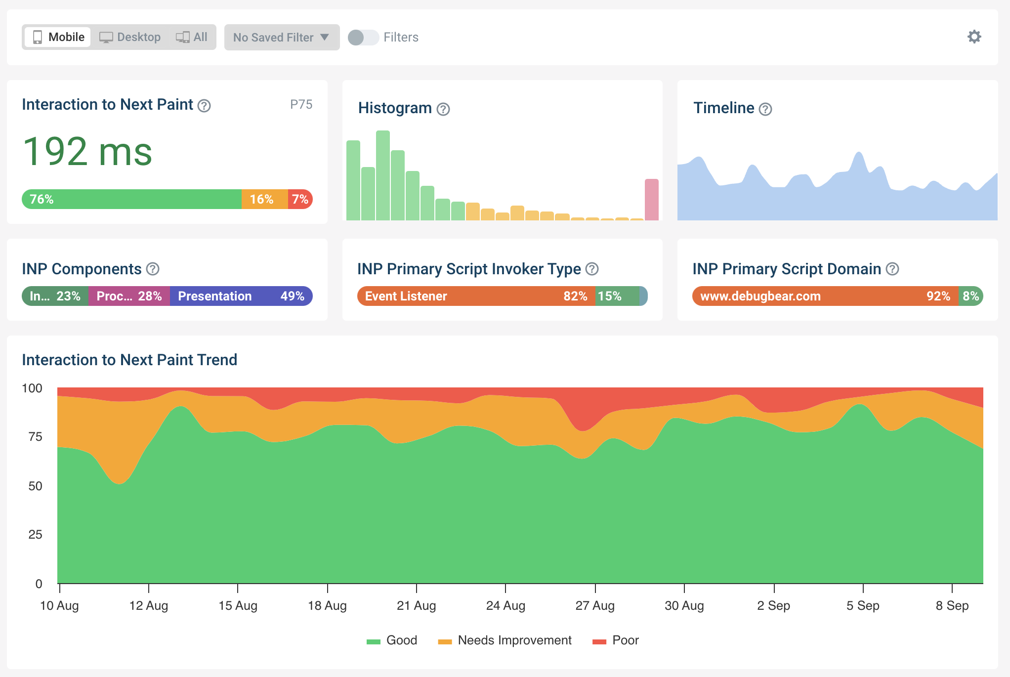 Real user monitoring dashboard