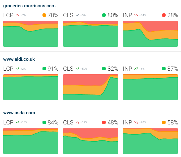 Google CrUX dashboard