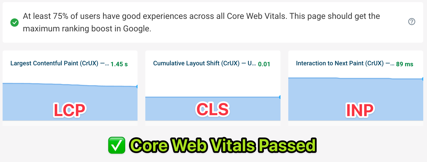 Web Vitals from CrUX