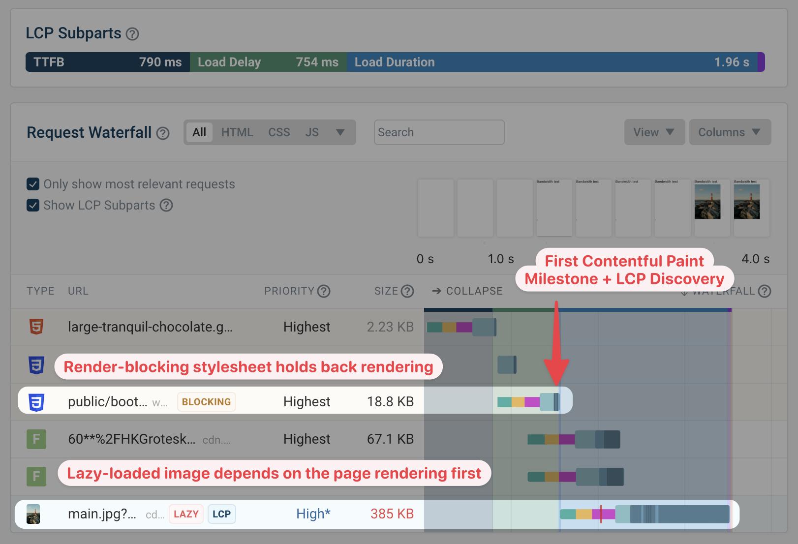 LCP load delay shown in a request waterfall