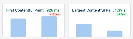 Improvement in page speed scores from preload