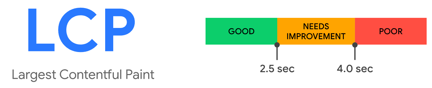 LCP thresholds, good under 2.5 seconds