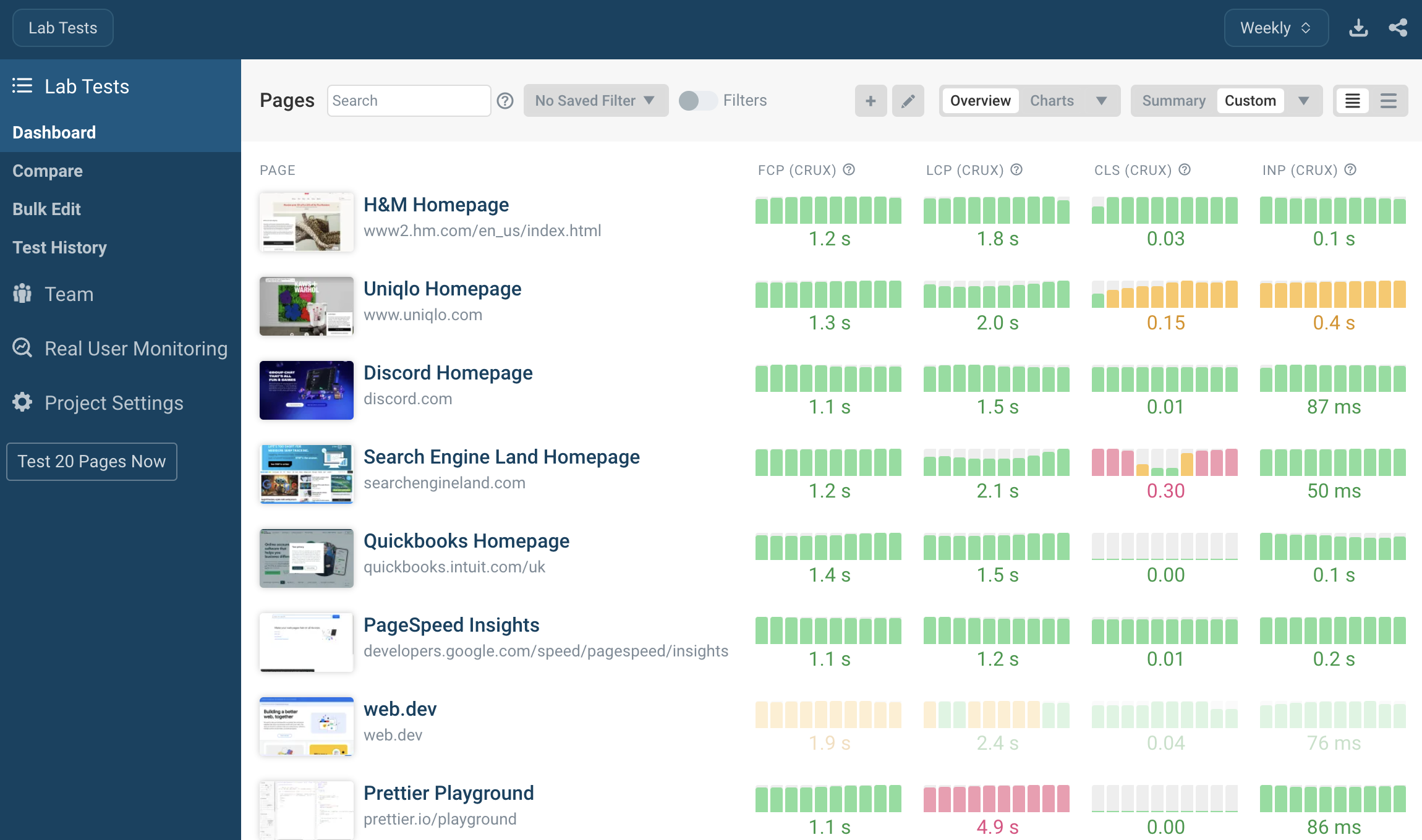 Website performance monitoring dashboard with Google CrUX metrics