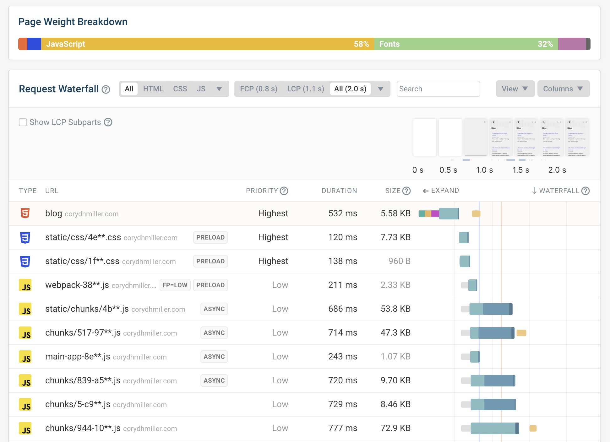 A network request waterfall showcasing how a page loads when it is generated server-side.