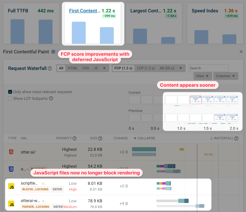 FCP score improving with deferred JavaScript