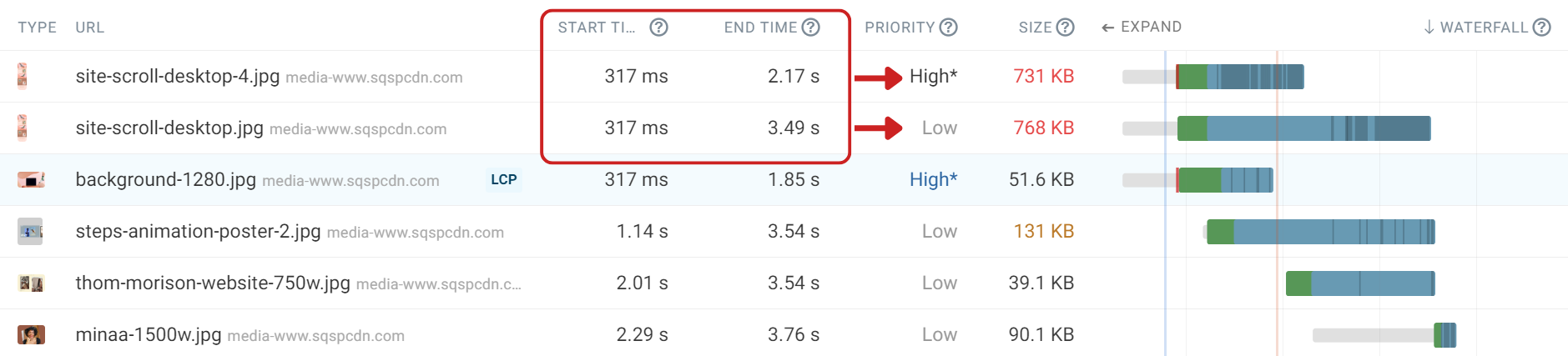 Large downloads in waterfall