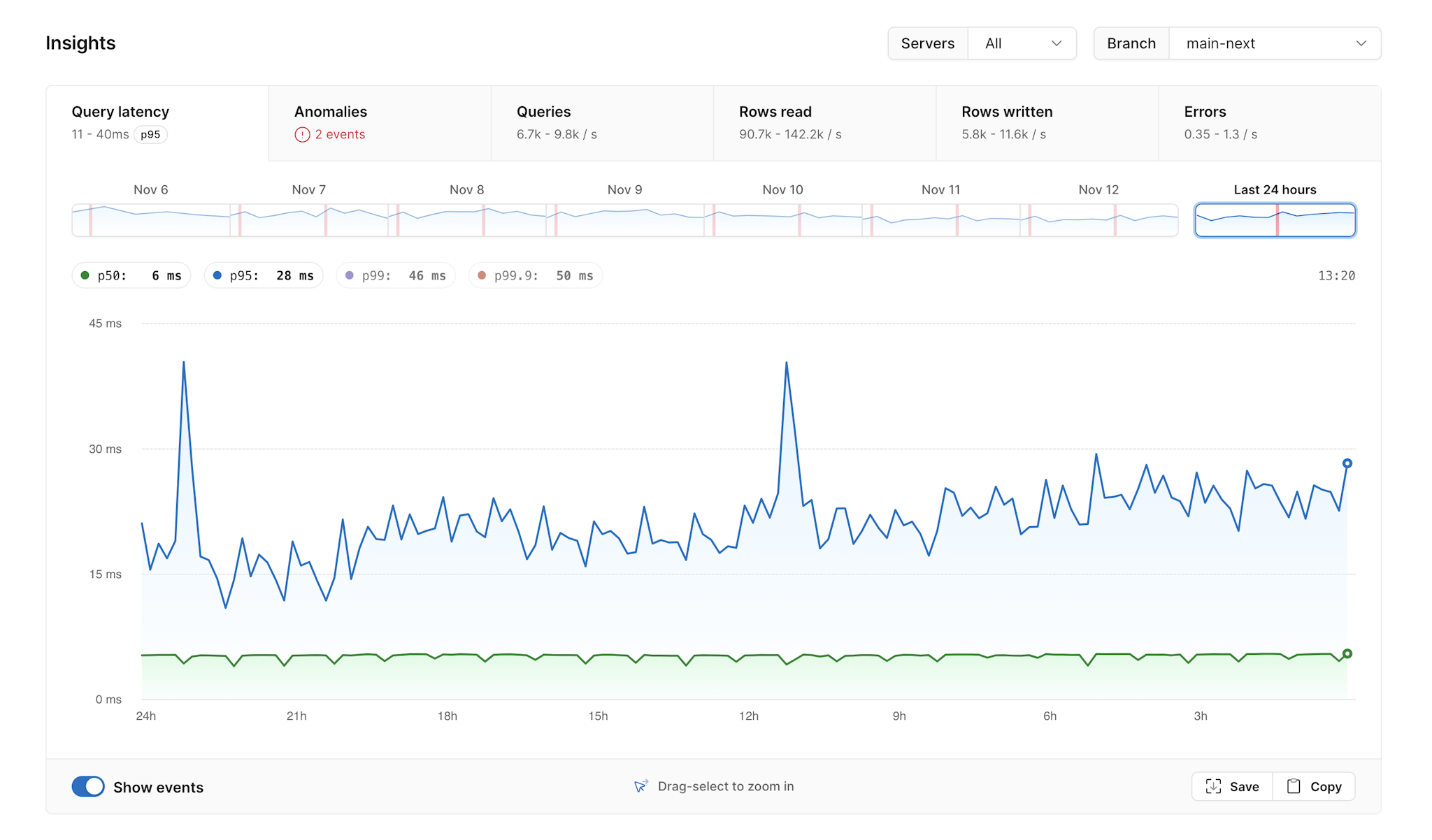 PlanetScale Query Insights