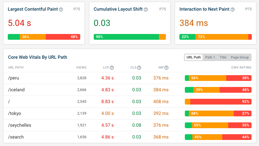 Real user monitoring dashboard