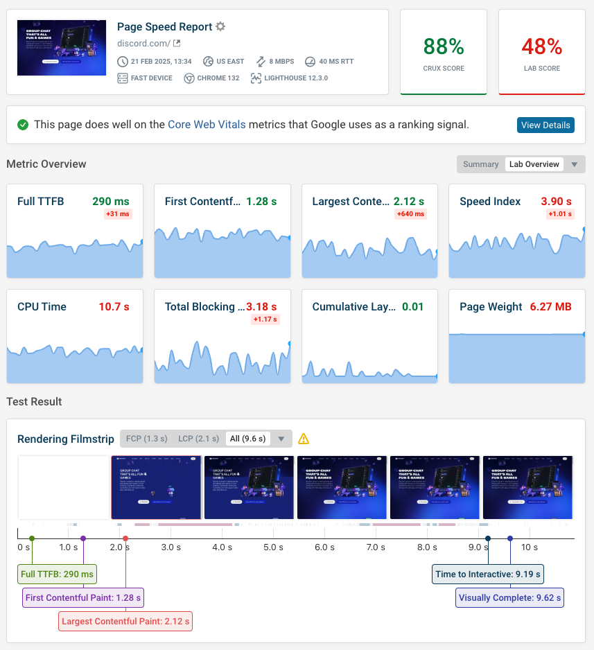 DebugBear monitoring screenshot