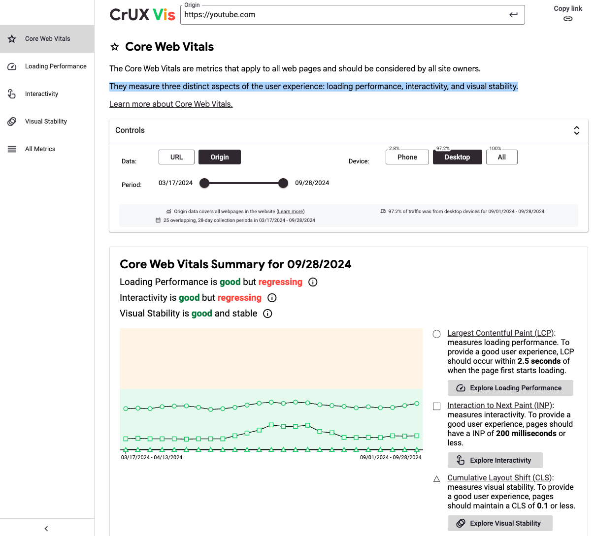 CrUX Vis result page