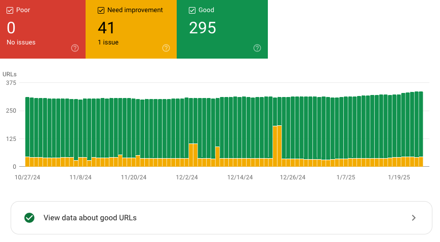 Core Web Vitals monitoring in Google Search Console