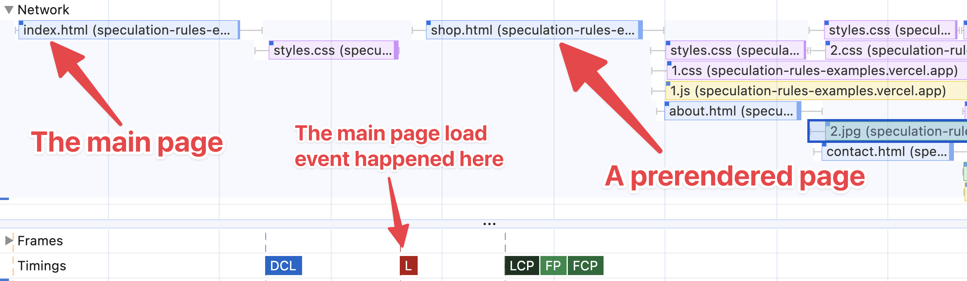 Performance panel network track showing prerendering