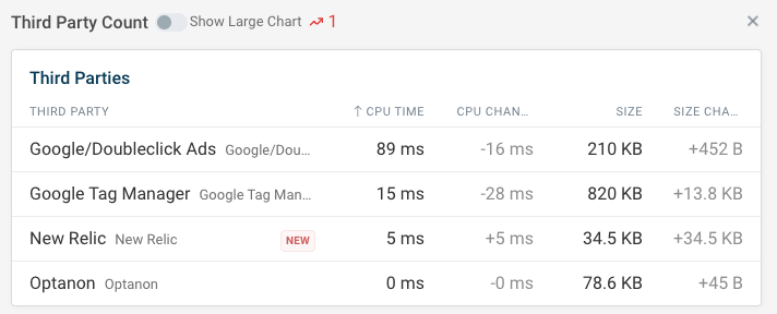 Third-party performance regression