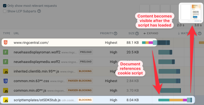 Request waterfall showing a CMP request that delays rendering