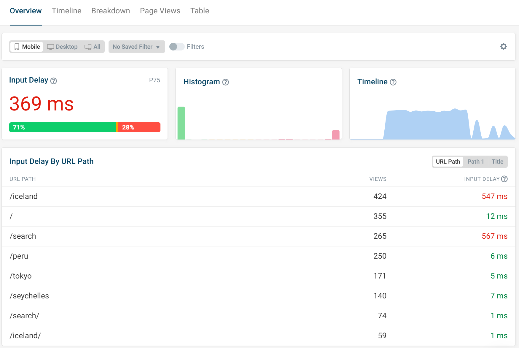 Input Delay RUM dashboard