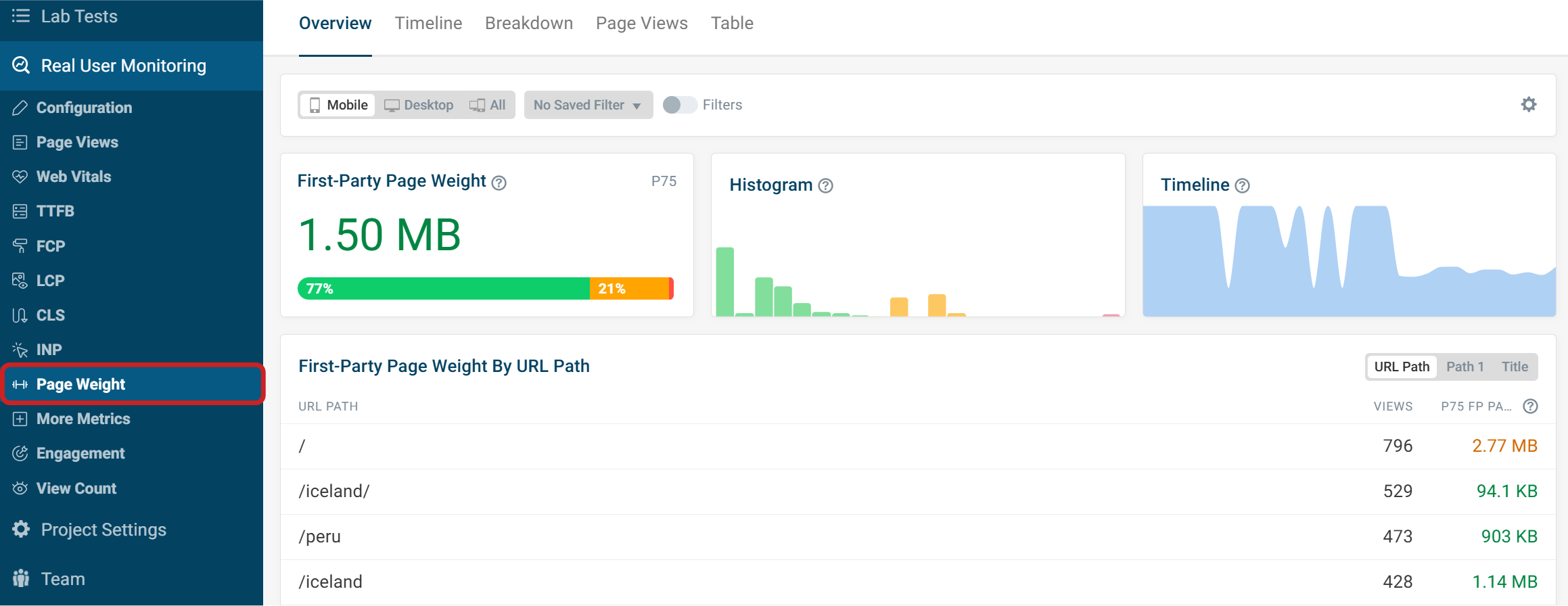 DebugBear RUM page weight dashboard