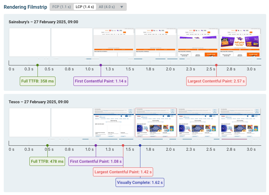 Rendering filmstrip comparison